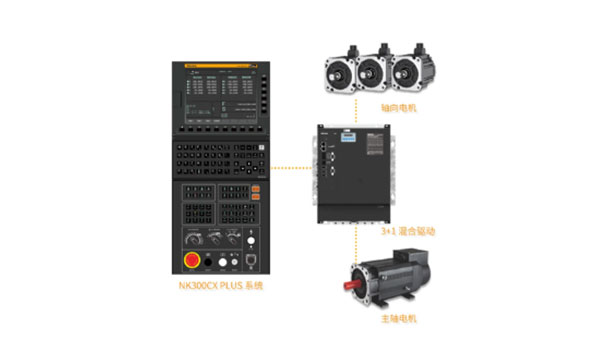 AI Liquid Cooling，Mass Production，Motion Control