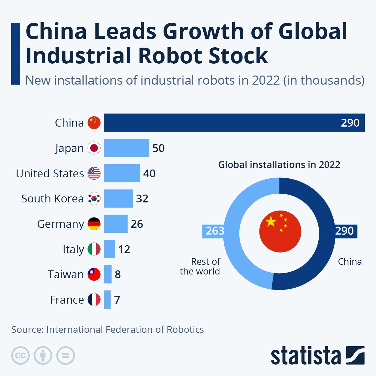 1-China-leads-Growth-of-Global.jpeg