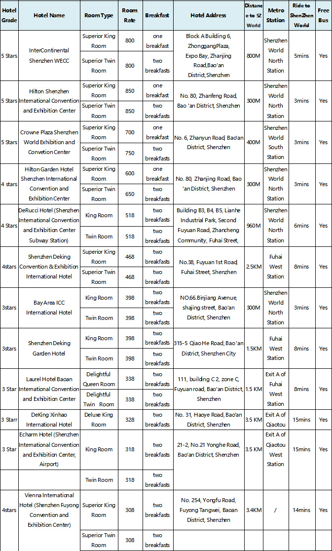 英文酒店清单.jpg 英文酒店清单.jpg