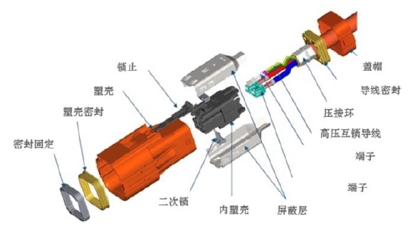 Structure Diagram of High-Voltage Connectors, Image source Wire Harness World.jpg Structure Diagram of High-Voltage Connectors, Image source Wire Harness World.jpg