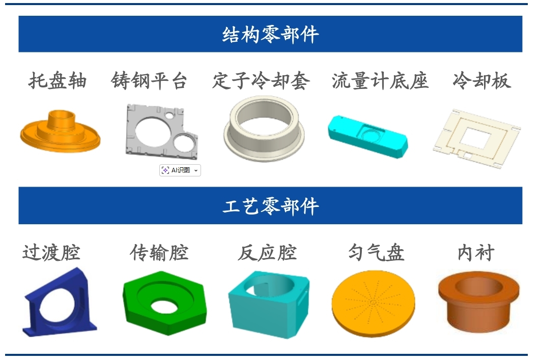 3、Schematic Diagram of Typical StructuresProcess Components, Image source Fu Chuang Precision Prospectus, Huachuang Securities.jpg