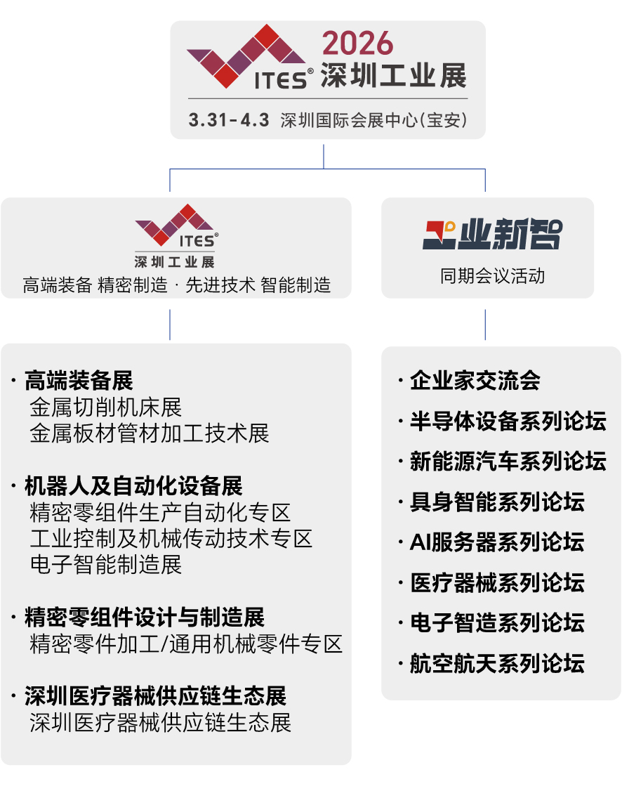 With industrial opportunities burgeoning, precise targeting is key to gaining a competitive 