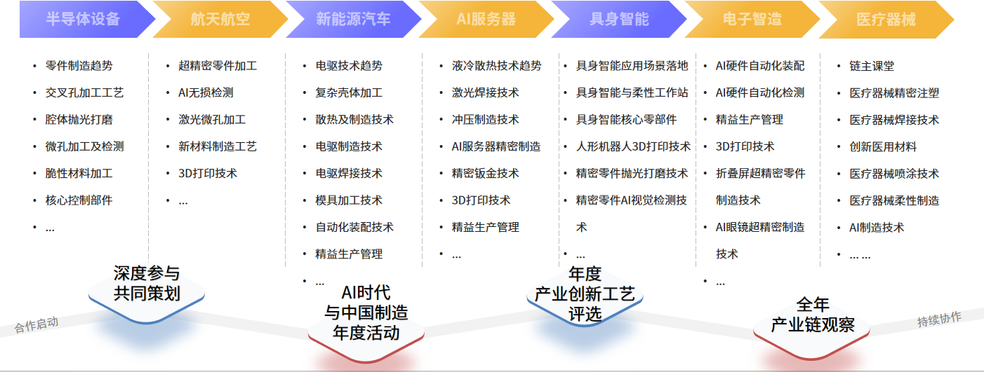 Summit Agenda Overview